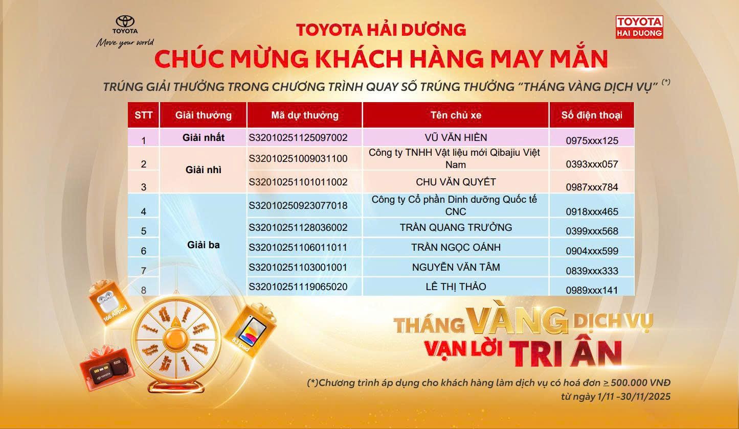 TOYOTA HẢI DƯƠNG CÔNG BỐ KẾT QUẢ QUAY SỐ TRÚNG THƯỞNG CHƯƠNG TRÌNH “THÁNG VÀNG DỊCH VỤ – VẠN LỜI TRI ÂN”
